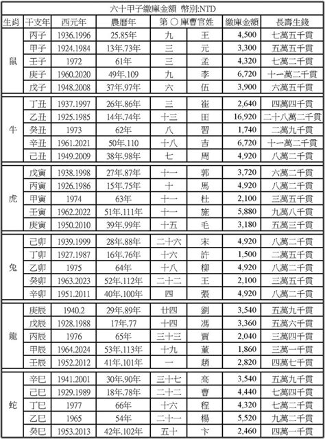 壽生錢對照表